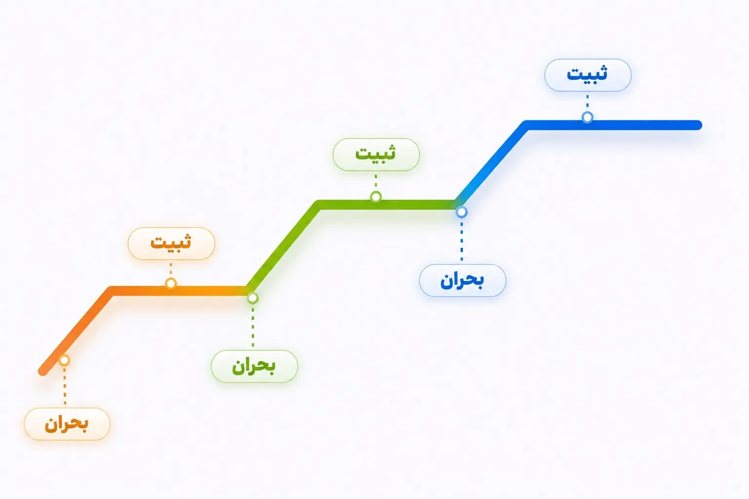 بازار آریا