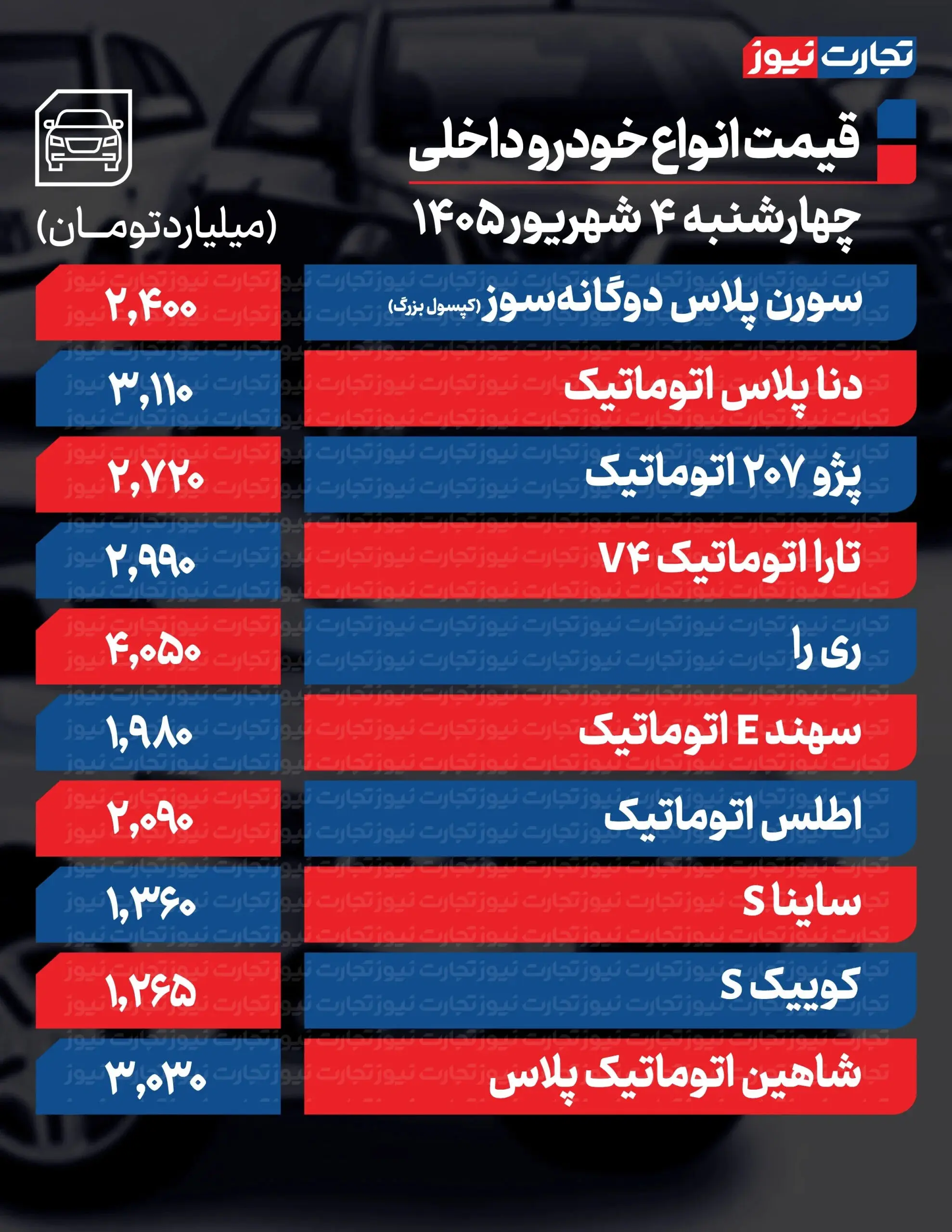 بازار آریا