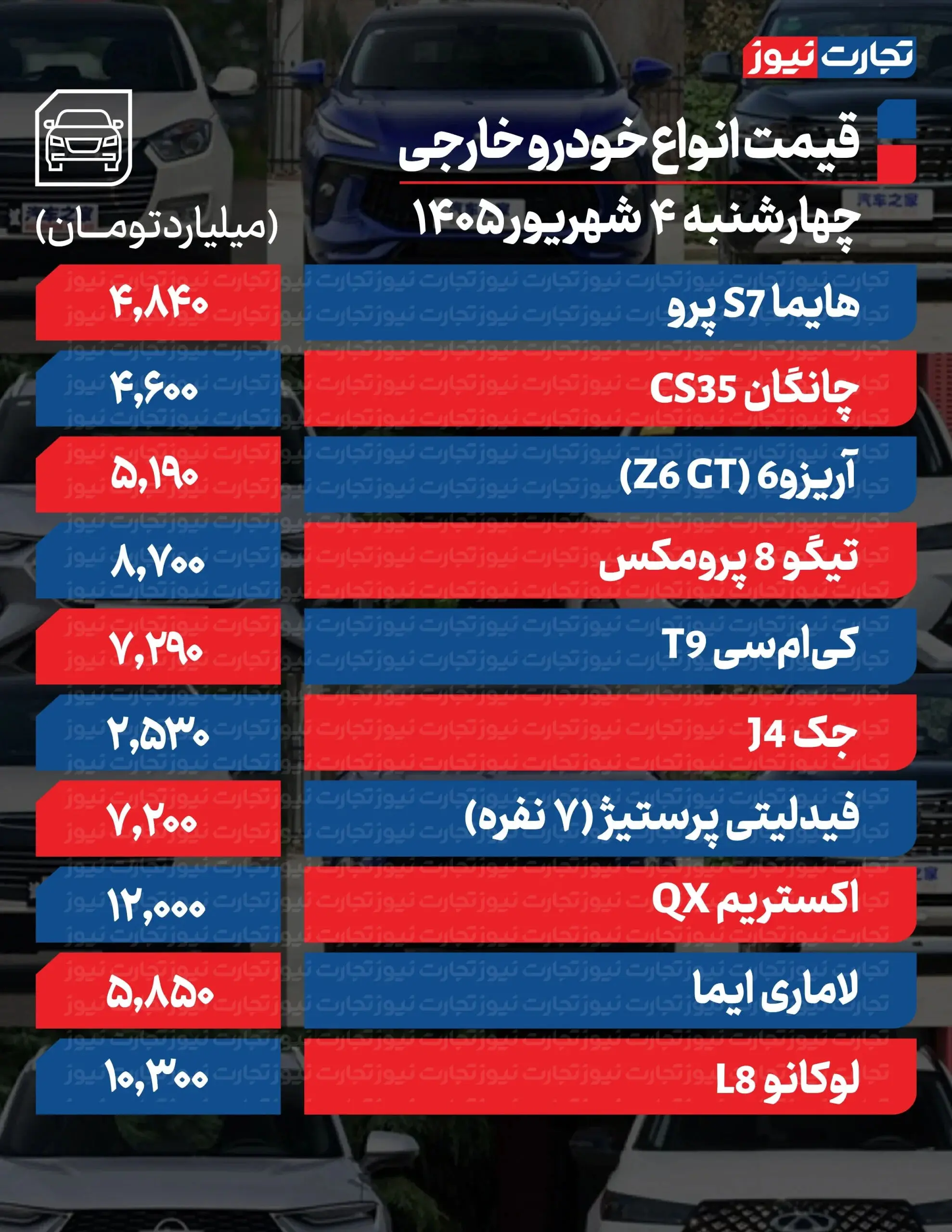 بازار آریا