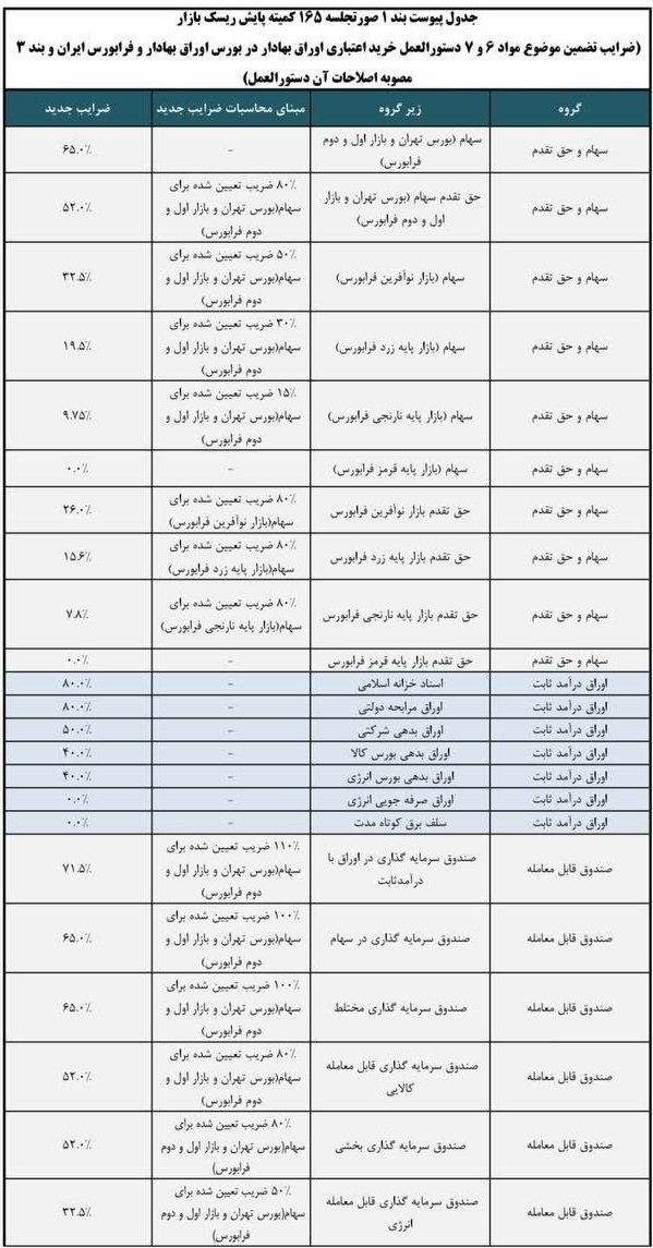بازار آریا