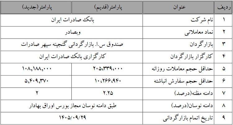 بازار آریا