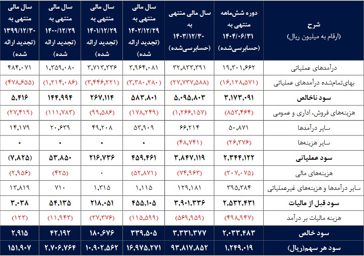 بازار آریا