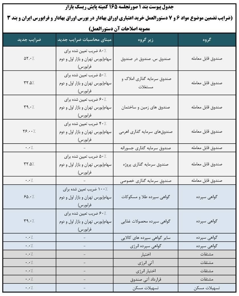 بازار آریا