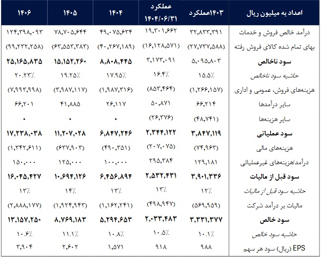 بازار آریا