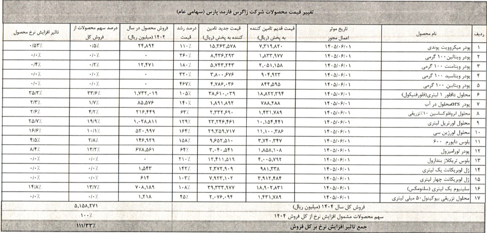 بازار آریا