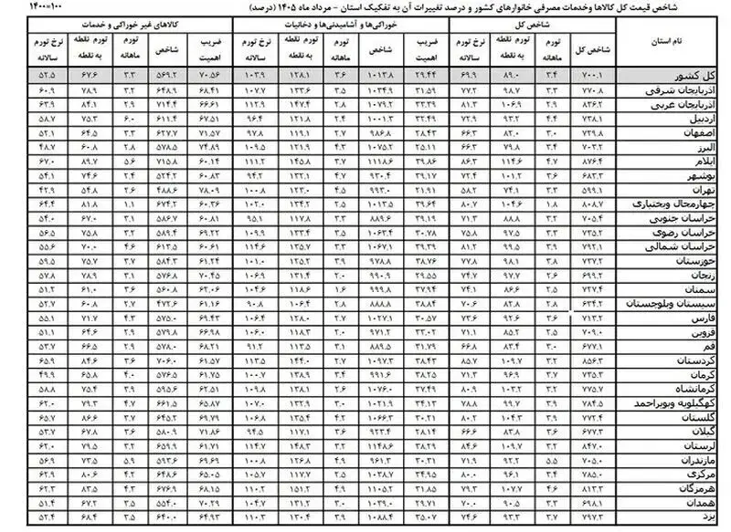 بازار آریا