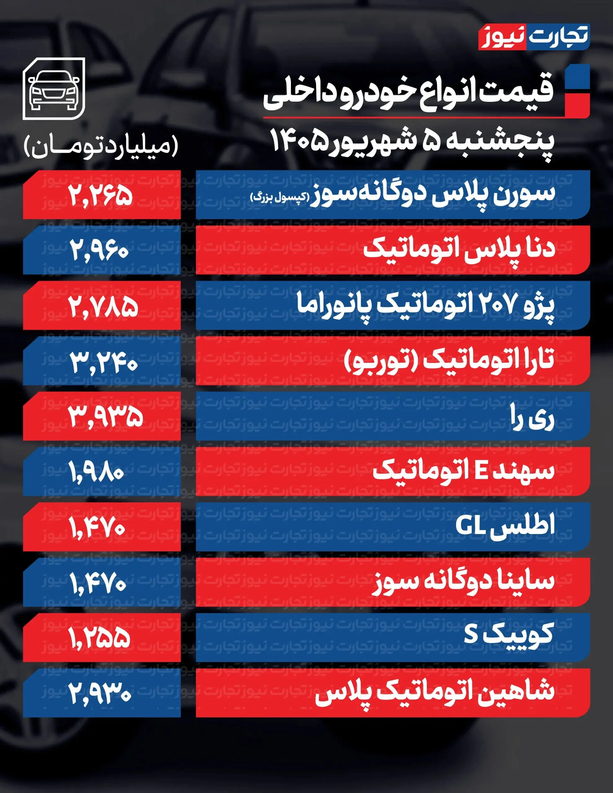 بازار آریا