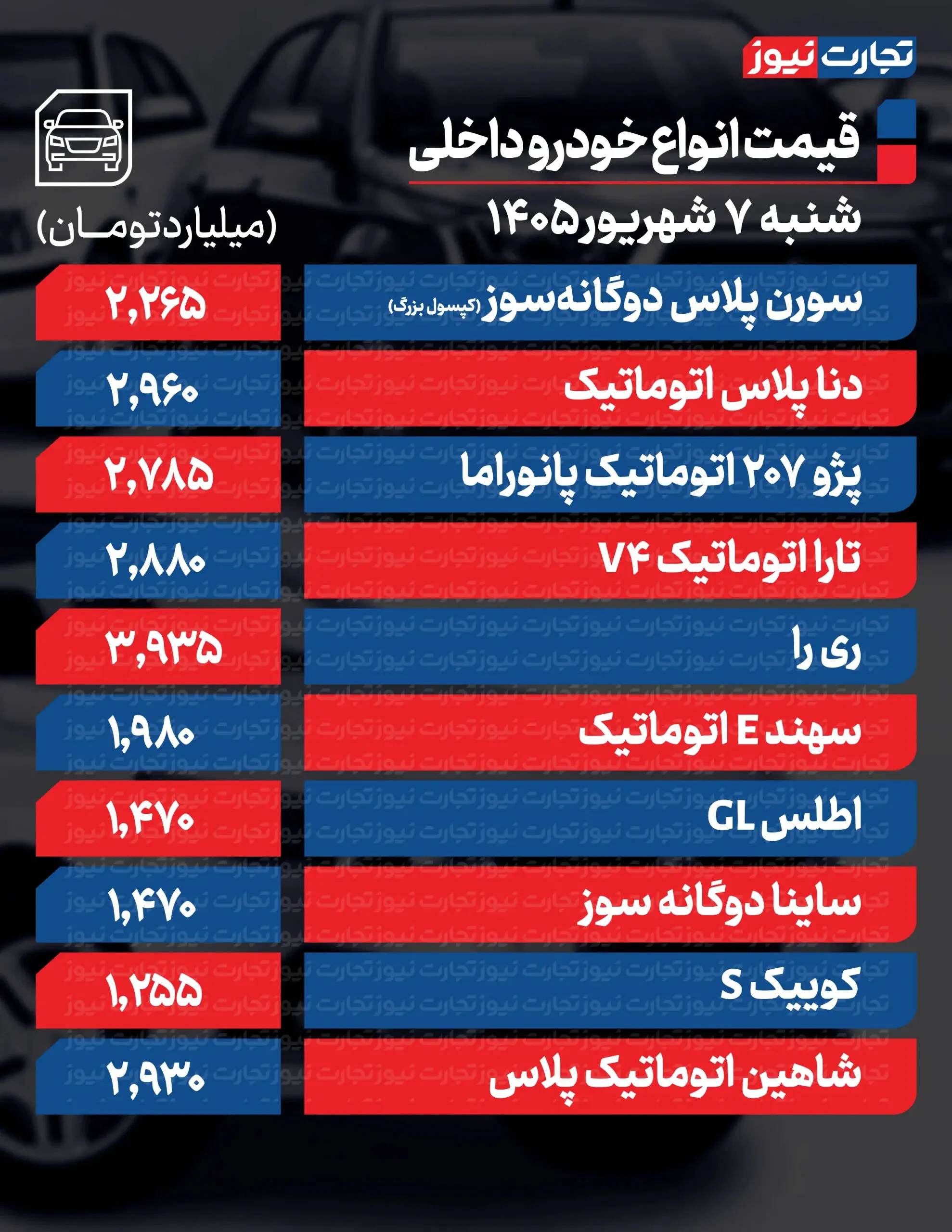 بازار آریا