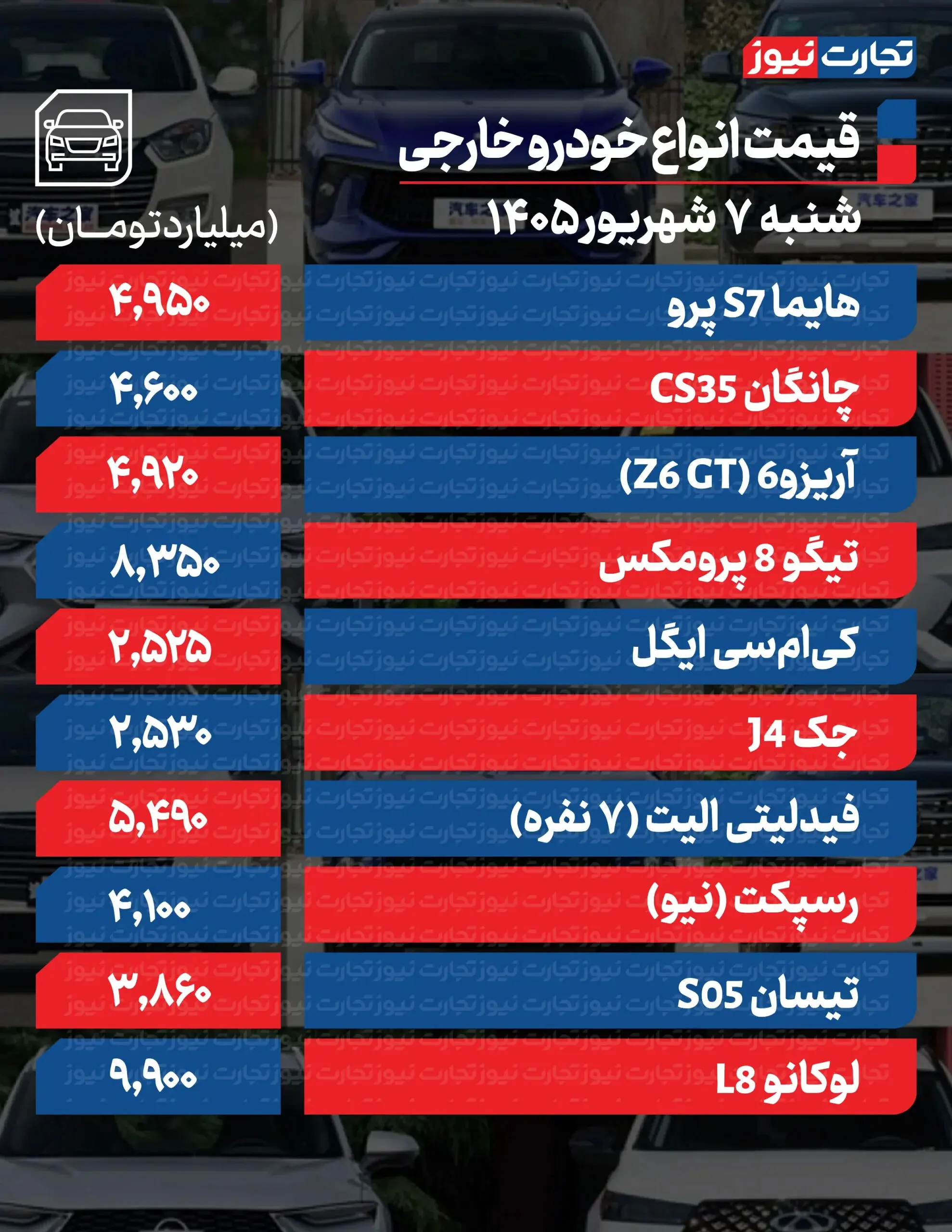 بازار آریا