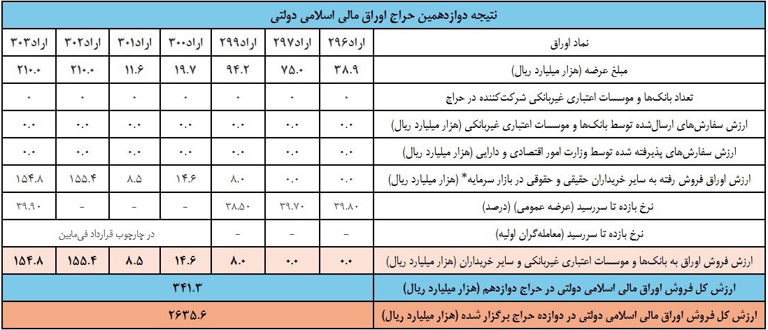 بازار آریا