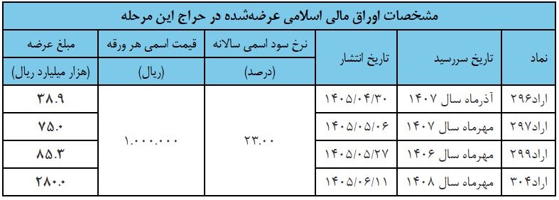 بازار آریا