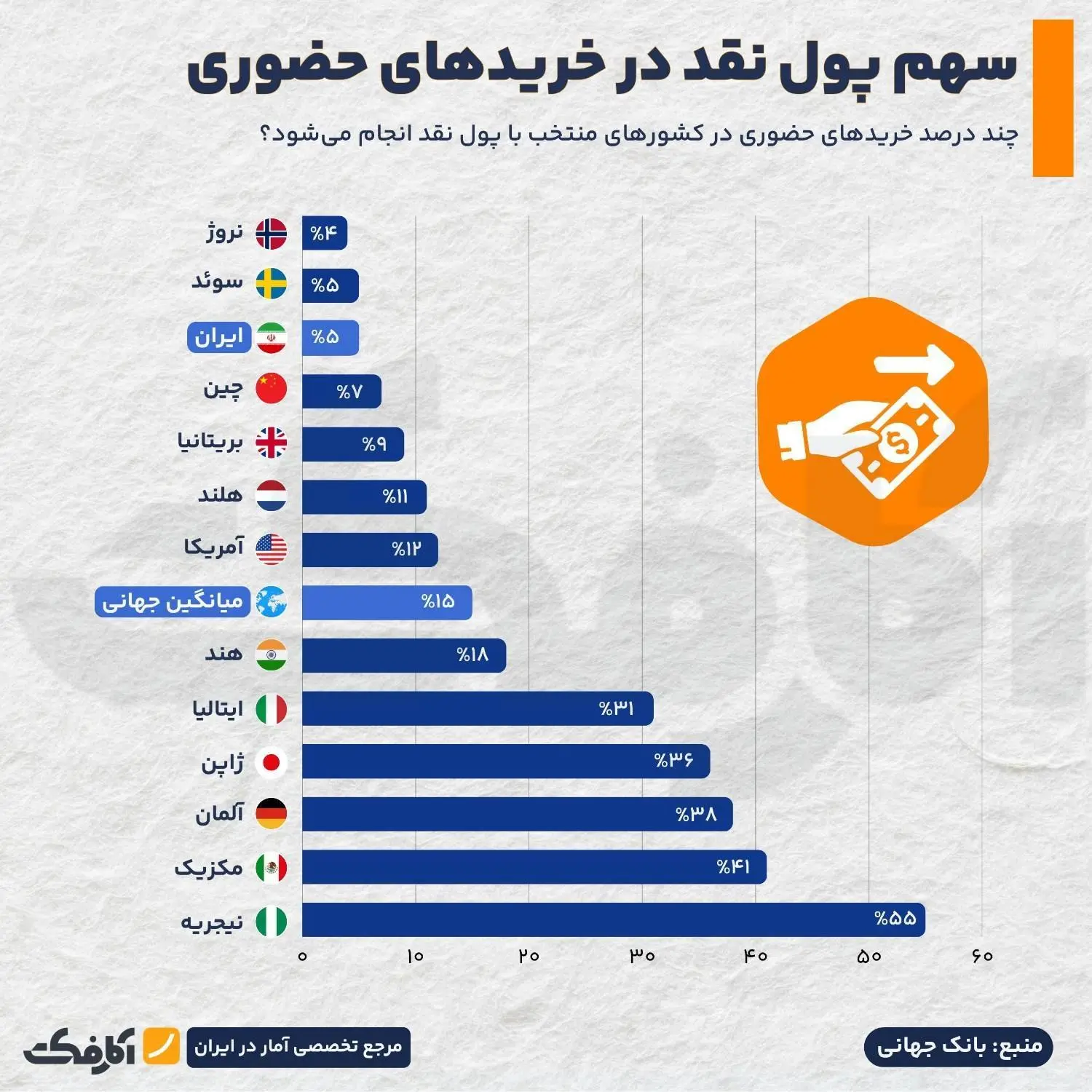 بازار آریا