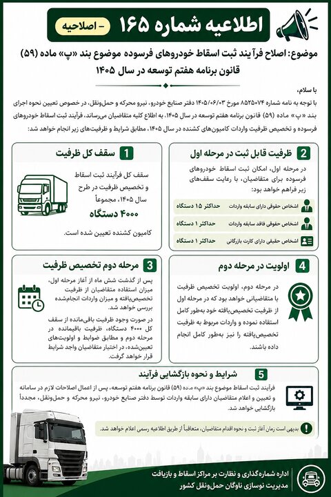 بازار آریا