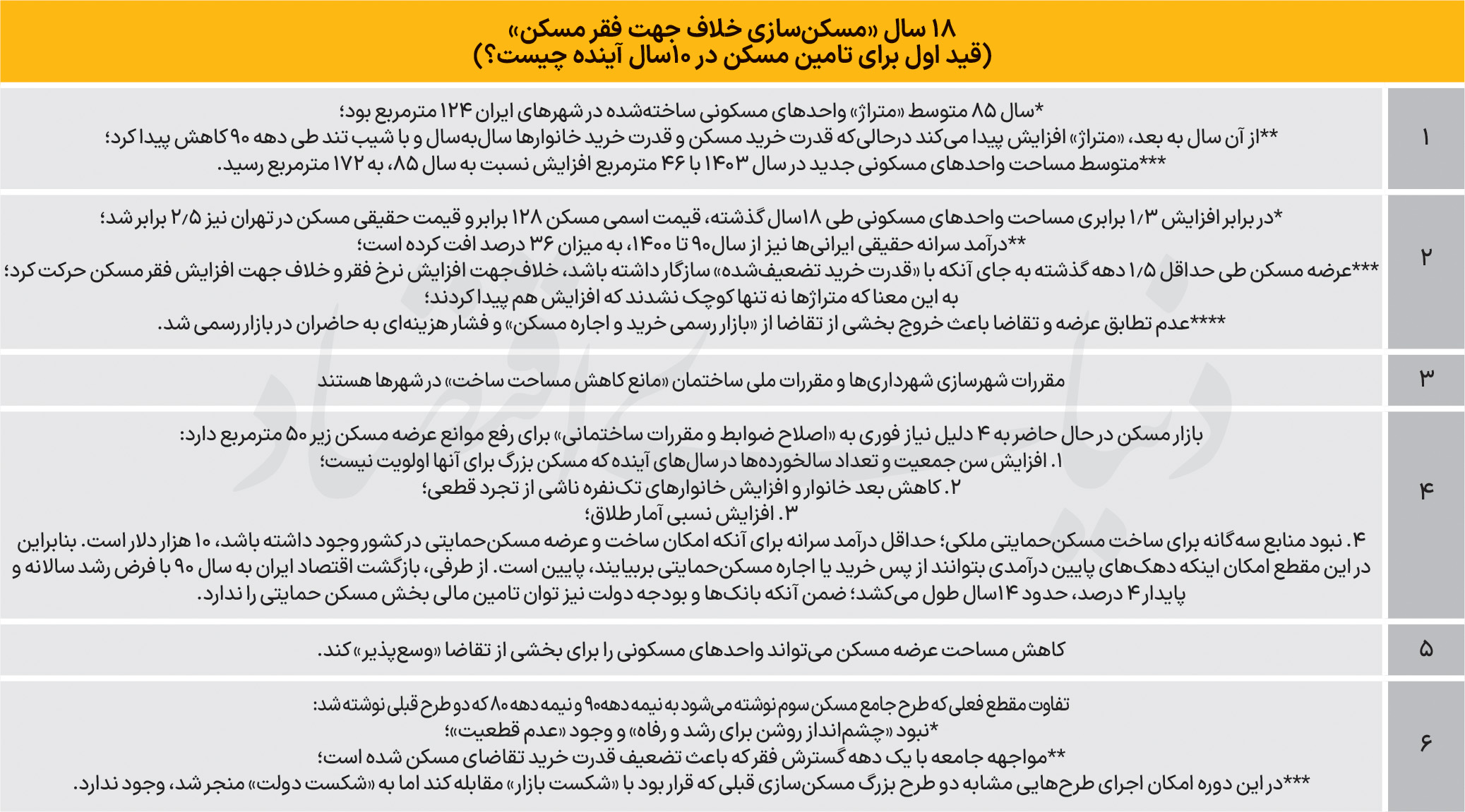بازار آریا