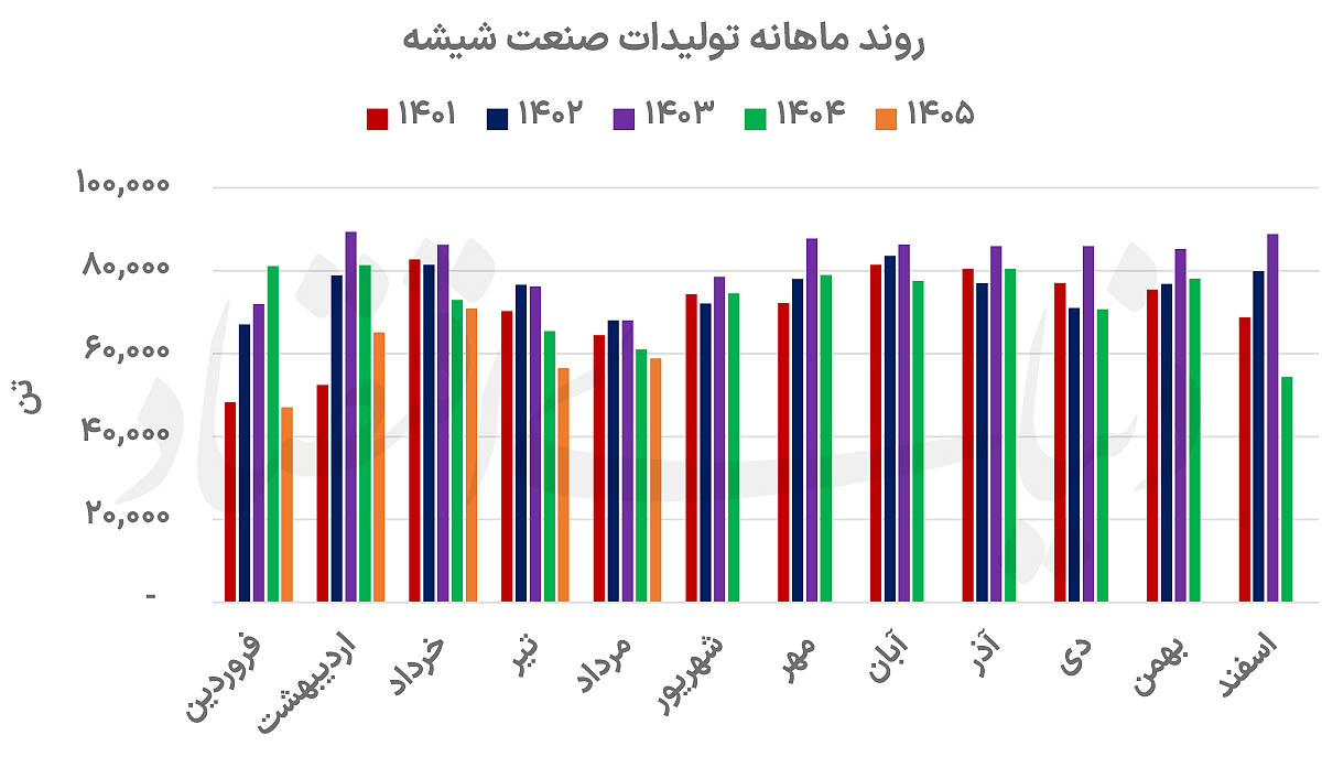 بازار آریا