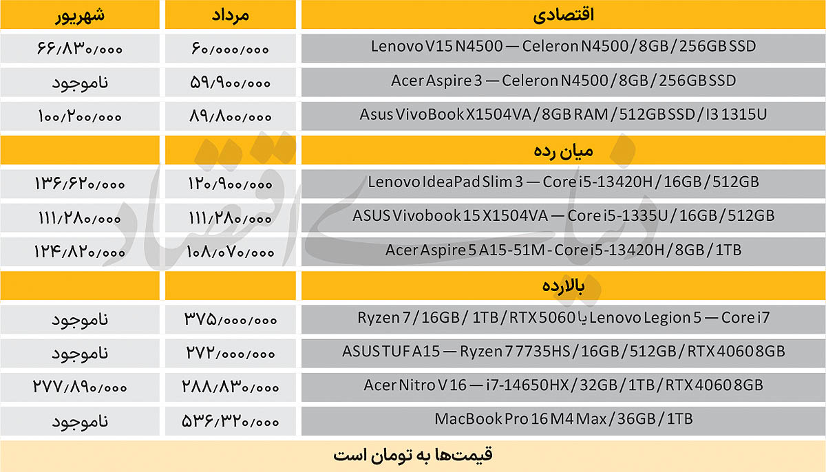 بازار آریا