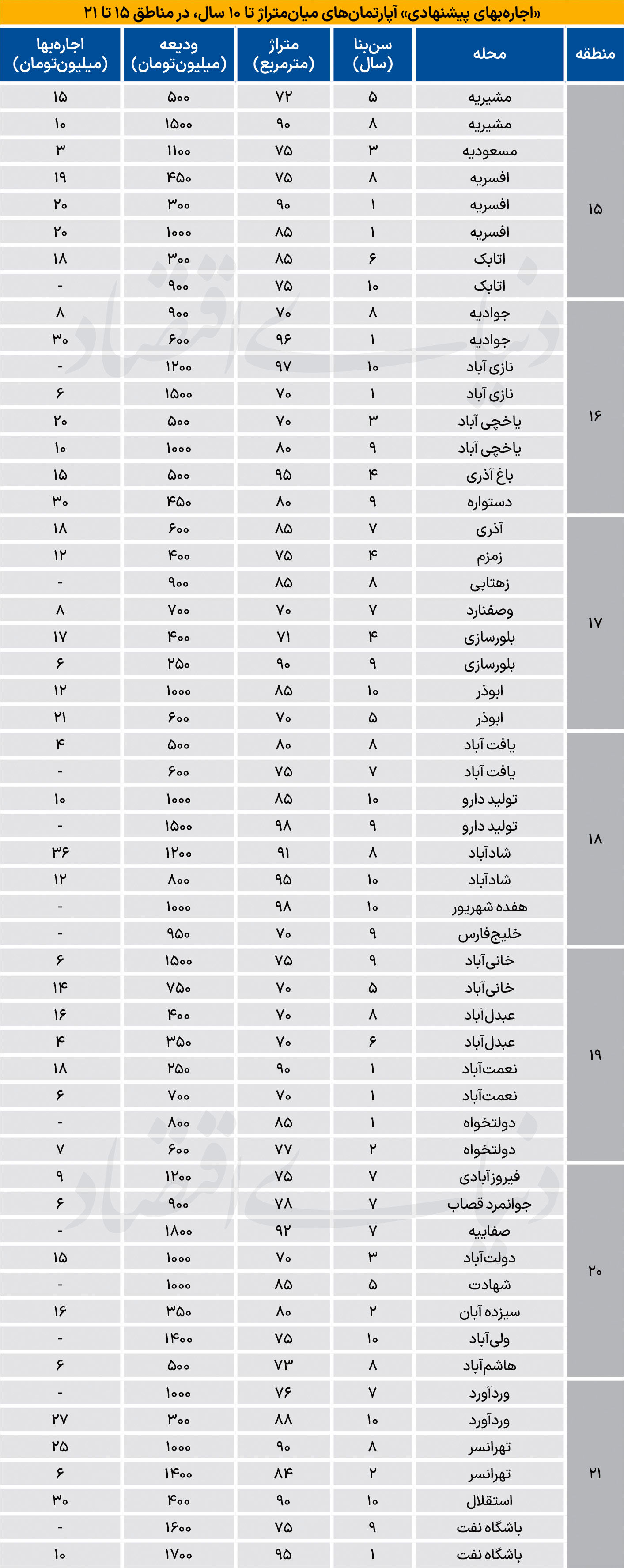 بازار آریا