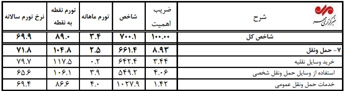 بازار آریا