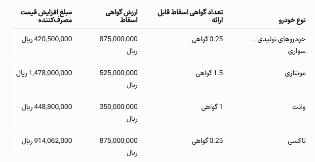 بازار آریا