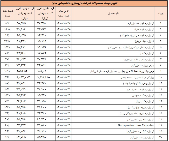 بازار آریا