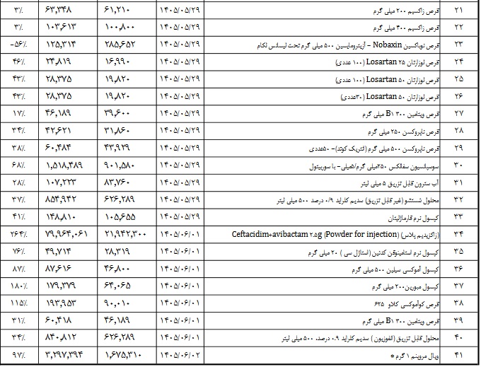بازار آریا