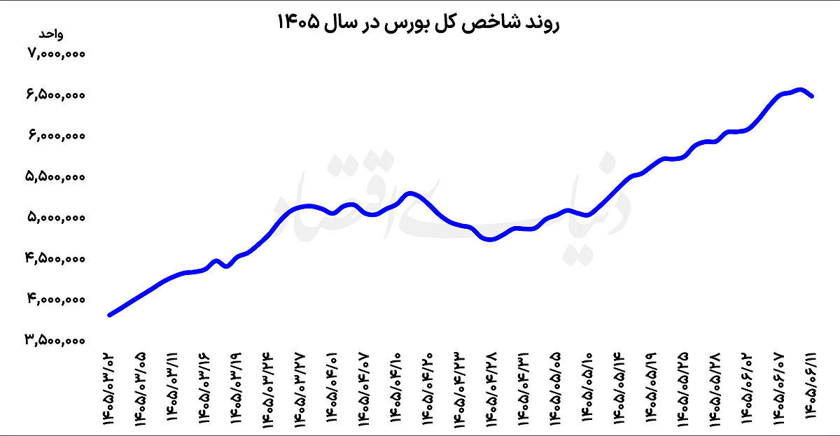 پایان رالی ۲۰ روزه