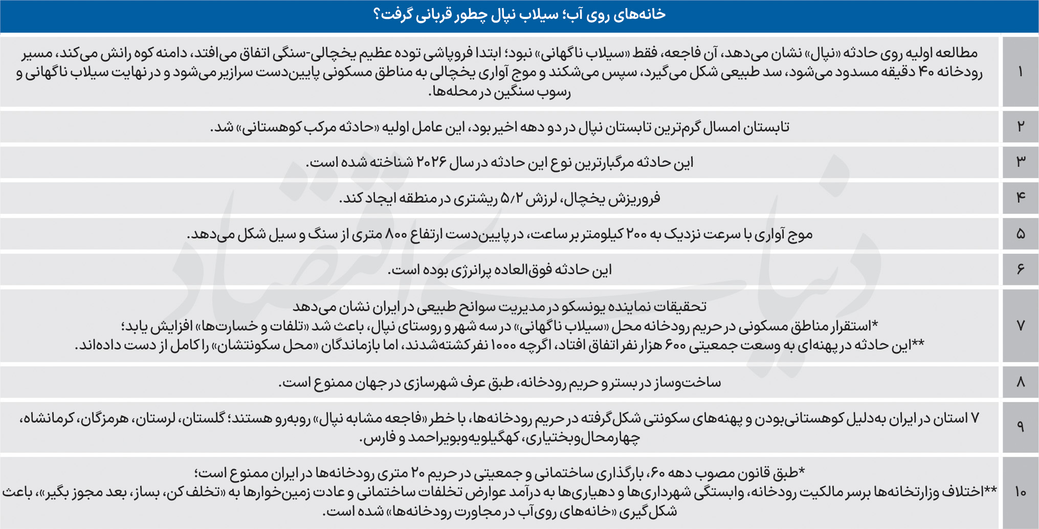 بازار آریا