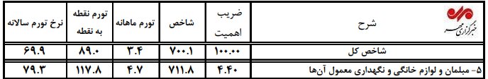 بازار آریا