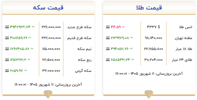 بازار آریا