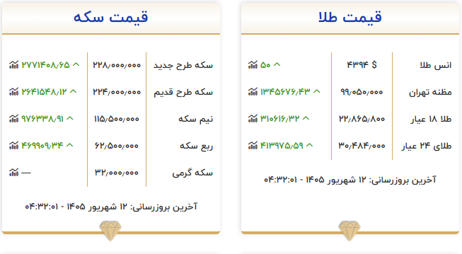 بازار آریا