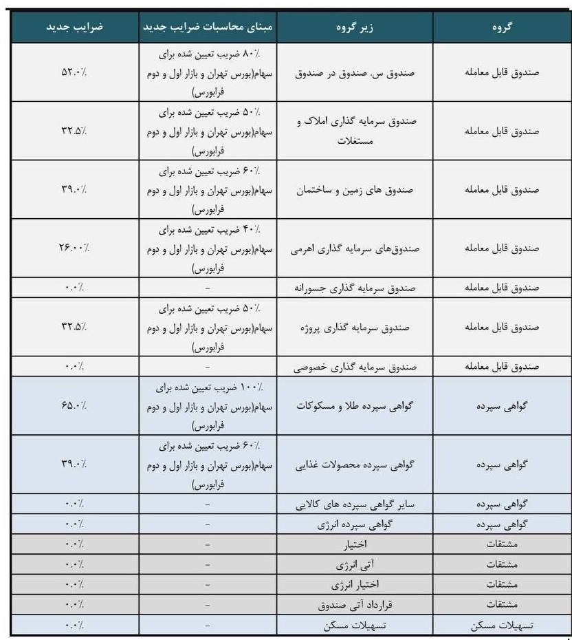 بازار آریا