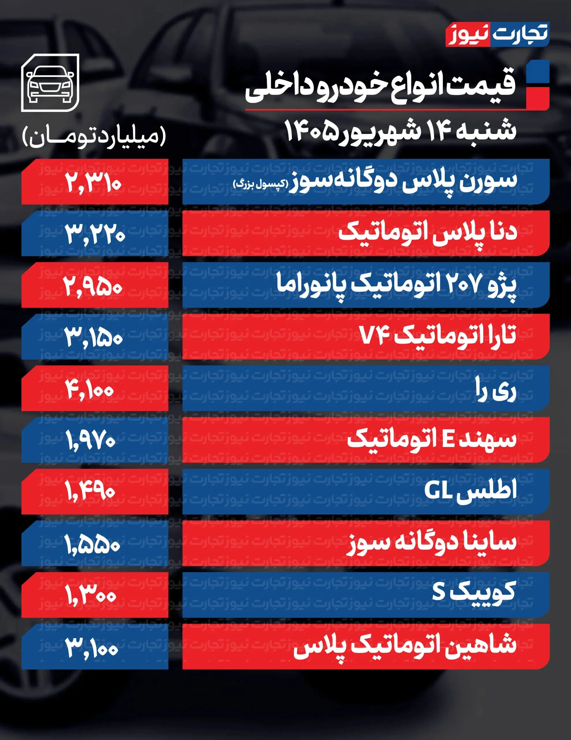 بازار آریا