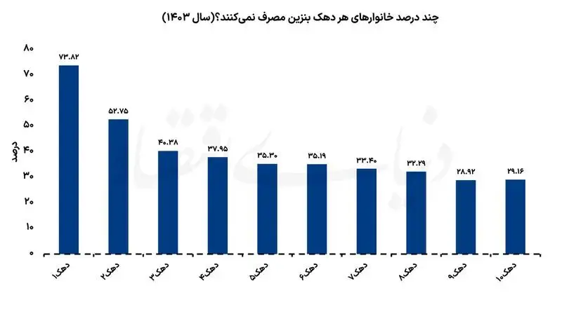 بازار آریا