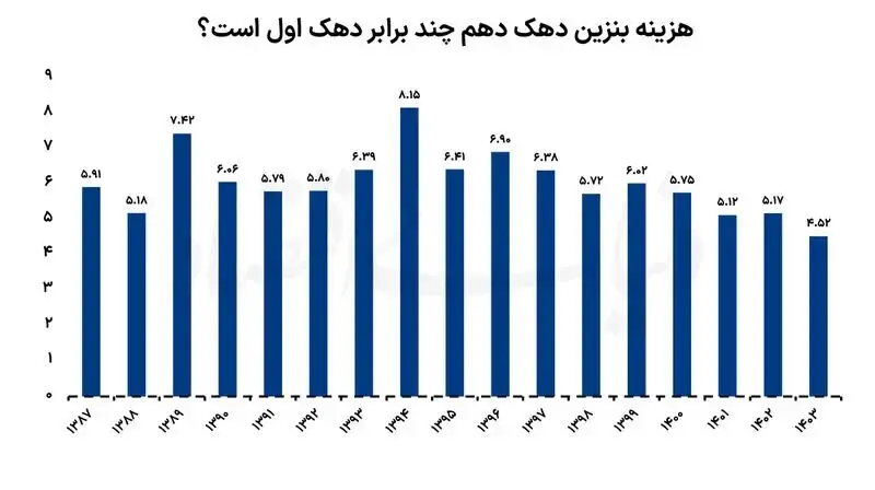 بازار آریا