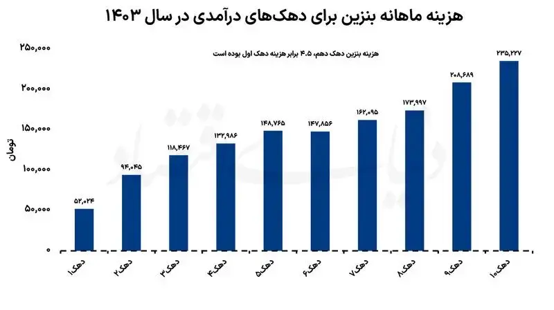 بازار آریا
