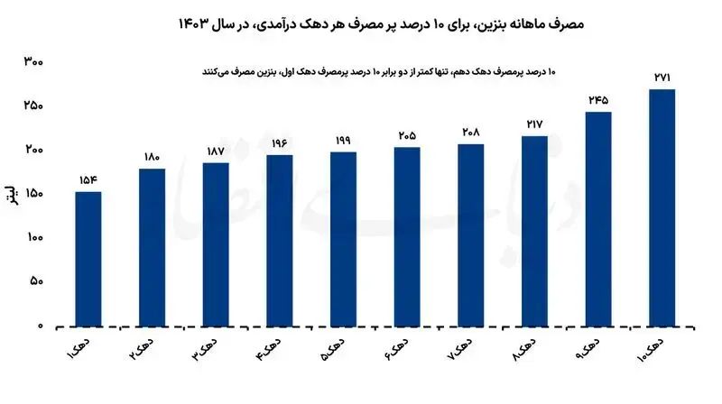بازار آریا