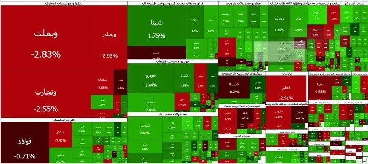 پایان سبز بورس در نخستین روز هفته