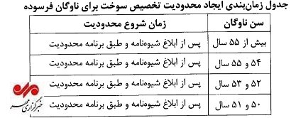بازار آریا