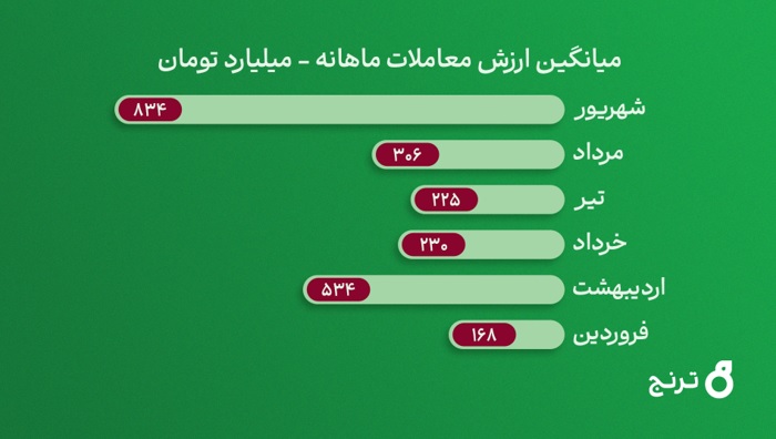 بازار آریا