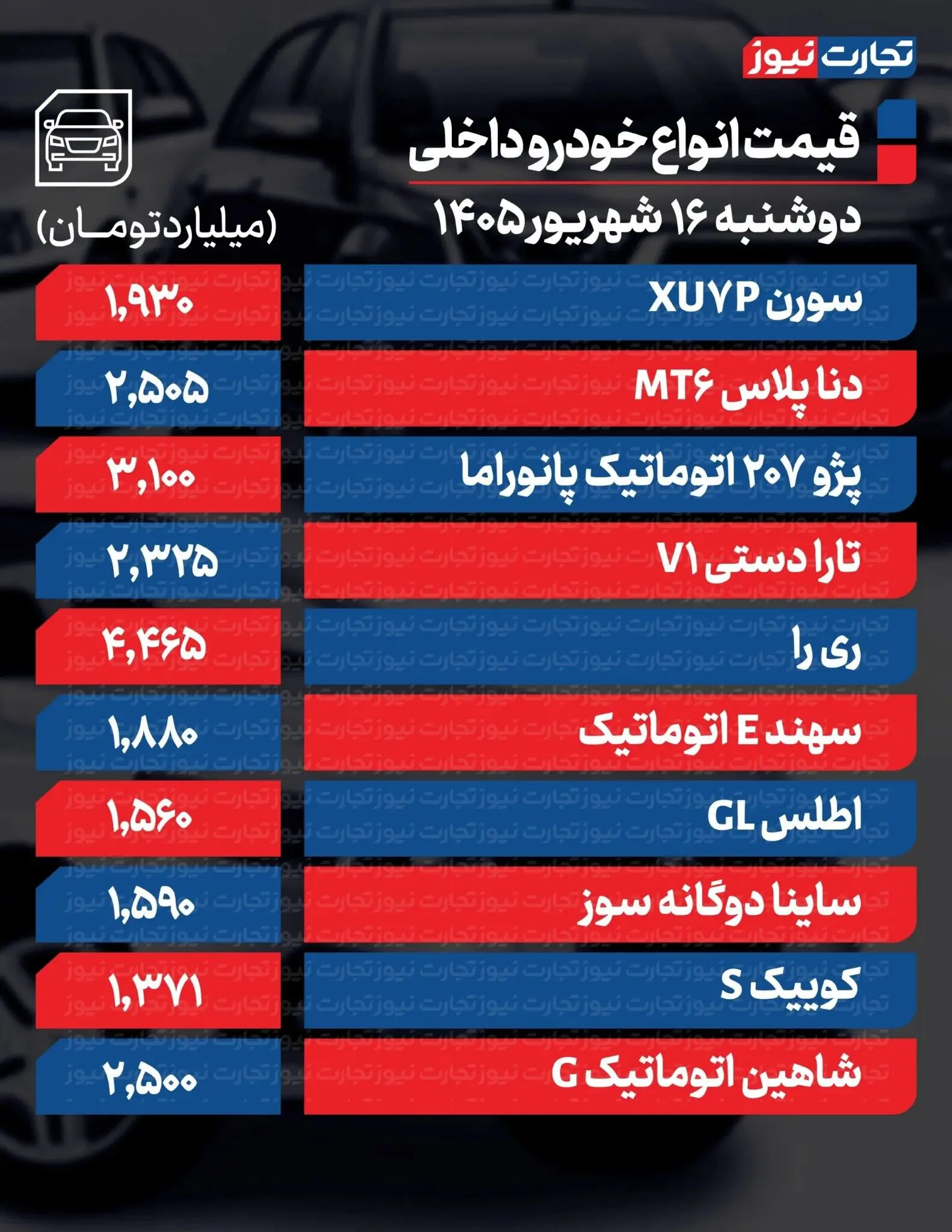 بازار آریا