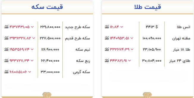 بازار آریا
