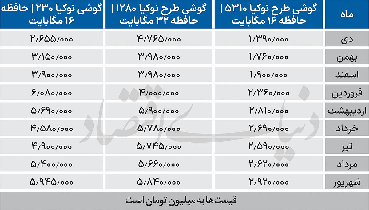 بازار آریا