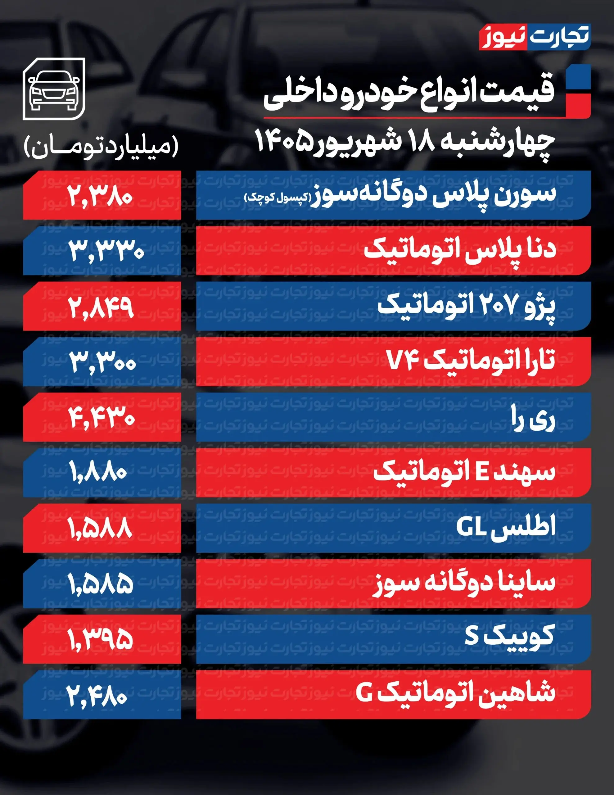 بازار آریا