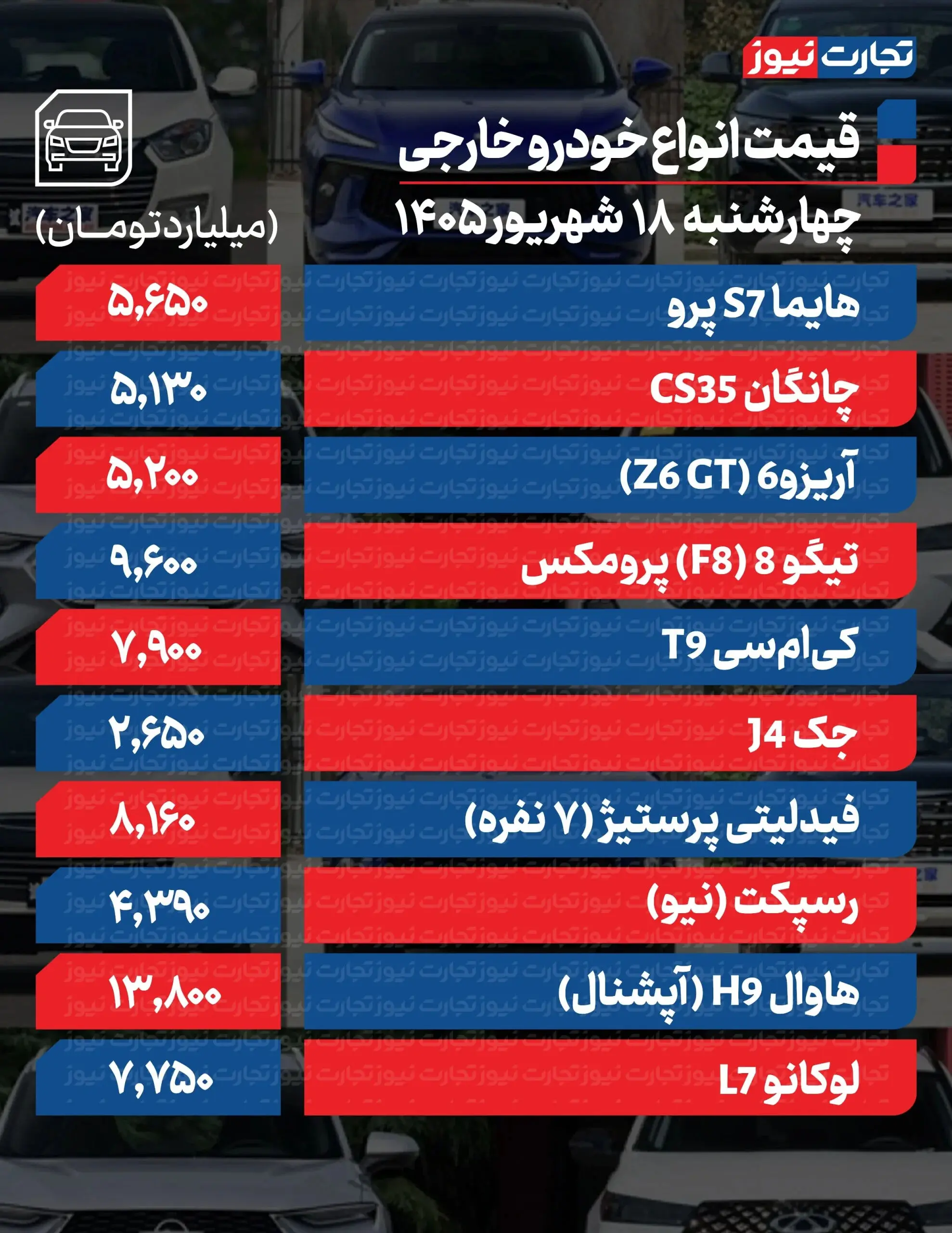 بازار آریا