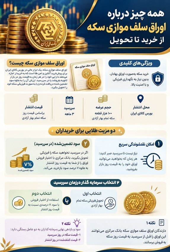 بازار آریا