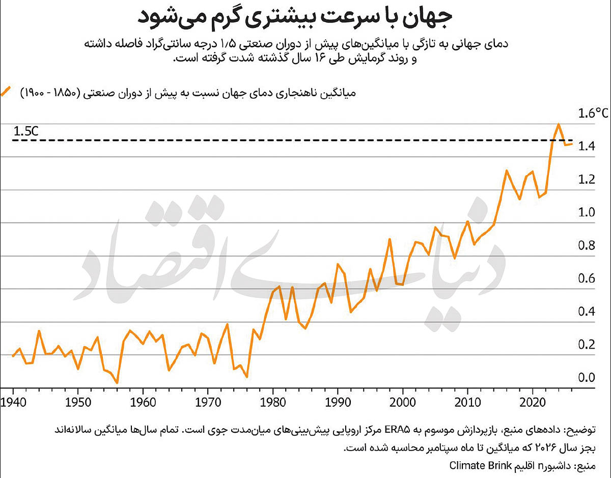 بازار آریا