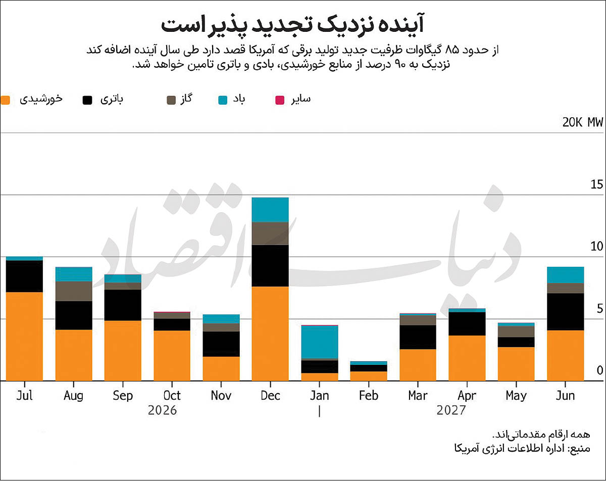 بازار آریا