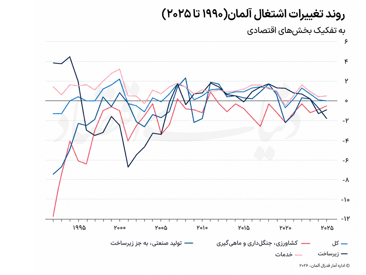 بازار آریا