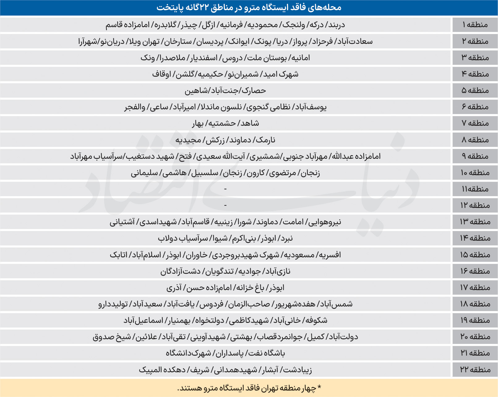 بازار آریا
