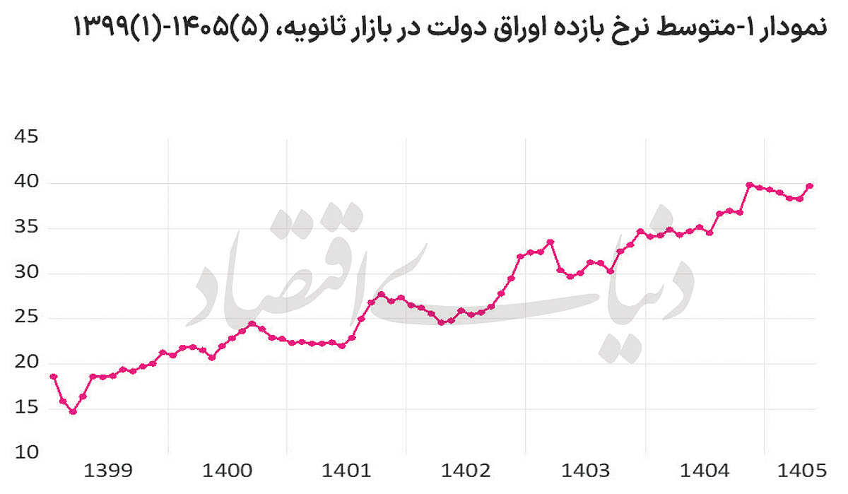 بازار آریا